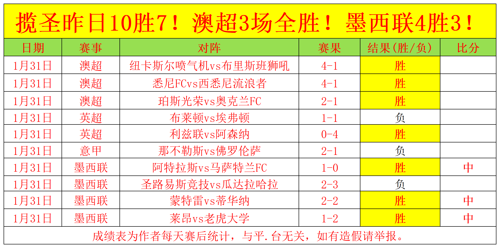 金廷遭遇伤,病寻求保级,措施,QianYi,Sports,千亿体育,体育直播,体育赛事,APP下载,官方网地址