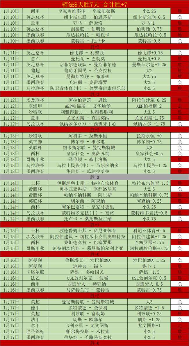 轮本土球员,最佳荣誉榜,单揭晓,QianYi,Sports,千亿体育,体育直播,体育赛事,APP下载,官方网地址