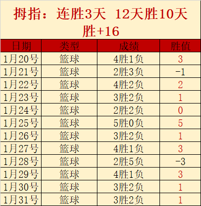 阿森纳争库,蒂尼奧加盟,科曼坚持球,QianYi,Sports,千亿体育,体育直播,体育赛事,APP下载,官方网地址